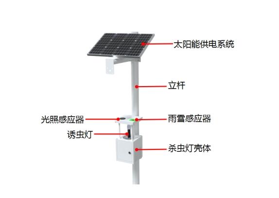 太陽(yáng)能風(fēng)吸式殺蟲(chóng)燈產(chǎn)品結(jié)構(gòu)圖