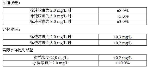 氨氮監(jiān)測(cè)儀參數(shù)