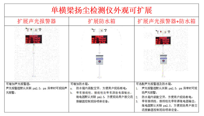 揚塵監控儀外觀