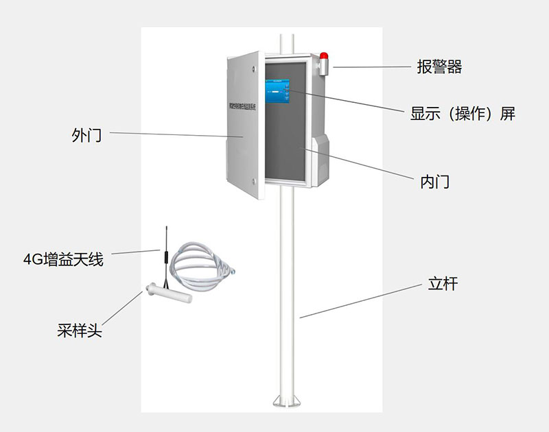 VOC監測儀結構組成