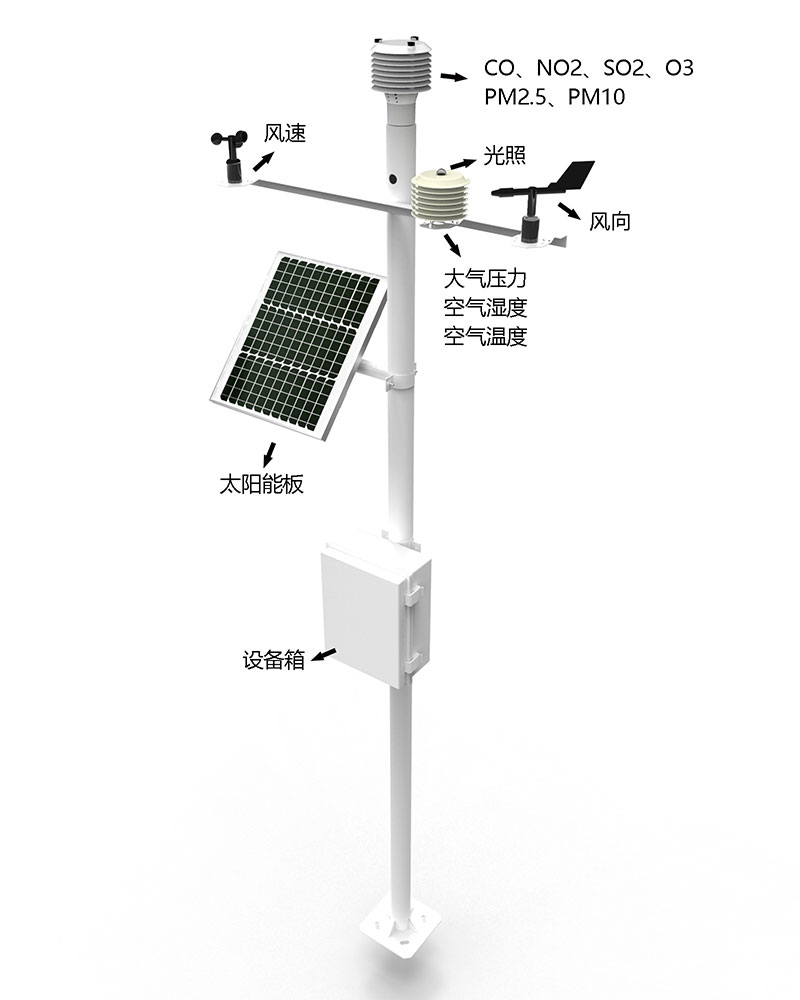 網格化空氣質量監測站產品結構圖