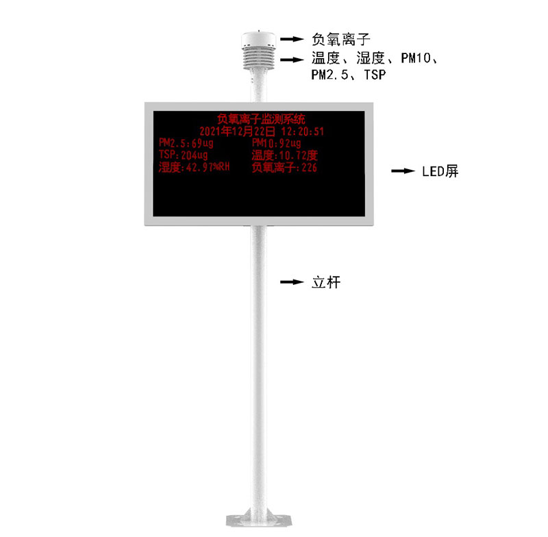 空氣質量實時監測系統產品結構圖