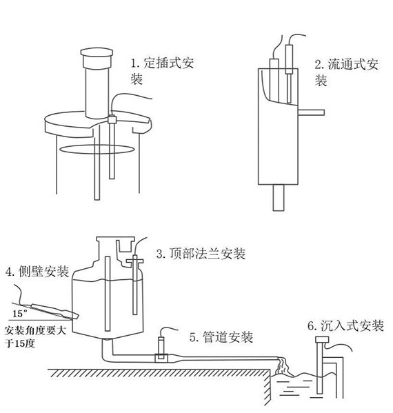 水質在線濁度傳感器安裝